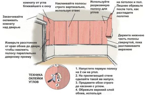 Как резать обои ровно