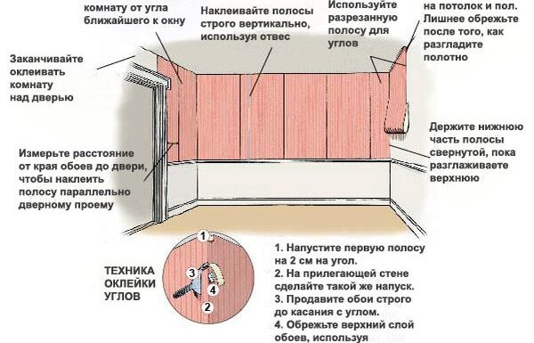 Как резать обои ровно