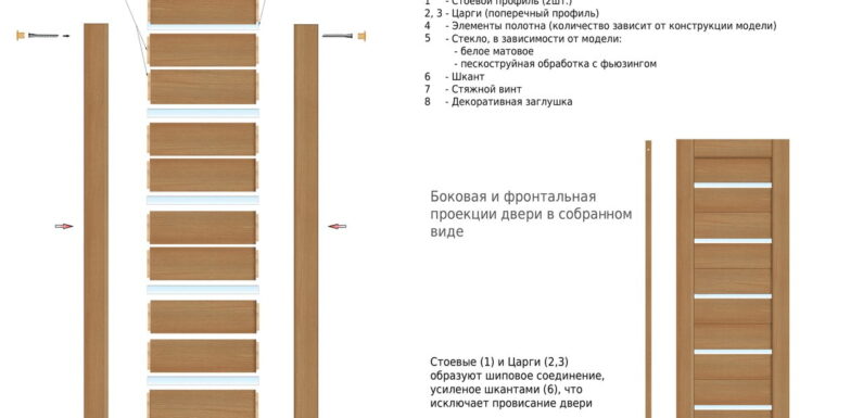 Современные материалы и технологии в межкомнатных дверях