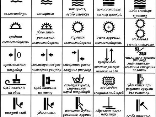 Инструкция по поклейке обоев