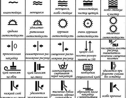 Инструкция по поклейке обоев